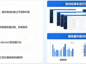 【BTC365币投】在线娱乐场风控:为什么平台会禁止使用自动化投注脚本?