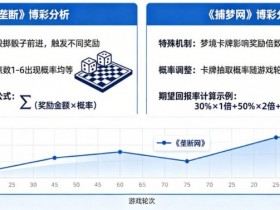 【BTC365币投】真人秀博彩:详解《垄断》和《捕梦网》的期望回报率。