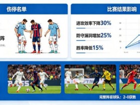 【BTC365币投】足球伤停名单对比赛结果的影响到底有多大?