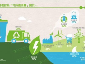【BTC365币投】PG电子:致力于可持续发展,绿色环保措施在游戏设计中的应用
