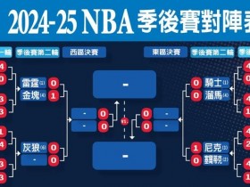 【BTC365币投】NBA季后赛格局前瞻:东部稳中藏雷,西部豪门鏖战
