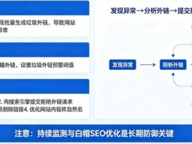 【BTC365币投】博彩平台的“负面SEO”防御:竞争对手恶意刷垃圾外链怎么办?
