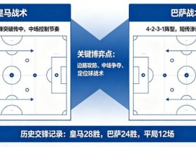 【BTC365币投】西甲德比战分析:皇马 vs 巴萨的战术博弈