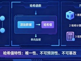 【BTC365币投】揭秘区块链哈希值开奖:为什么任何人都无法提前预测结果?