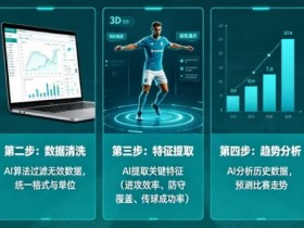 【BTC365币投】AI足球数据分析:从“我觉得能赢”到“概率说更大”