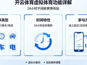【BTC365币投】详解开云体育的虚拟体育功能:24小时不间断的赛事