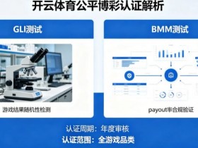 【BTC365币投】解析开云体育的公平博彩认证(如GLI或BMM测试)