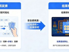 【BTC365币投】为什么“透明发牌”比“结果秒开”更能带来安全感?