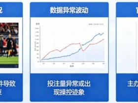 【BTC365币投】为什么有些赛事被提前关闭盘口?