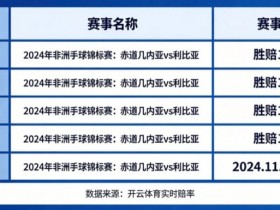 【BTC365币投】盘点开云体育中那些赔率极高的冷门赛事