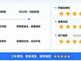 【BTC365币投】用户评价:在大发体育玩了三年的真实感受