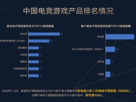 【BTC365币投】今日稳健型电竞赛事方向分析:数据驱动下的理性观赛指南