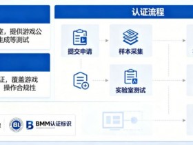 【BTC365币投】GLI与BMM认证意味着什么?解读数字娱乐平台背后的公平性与技术合规体系