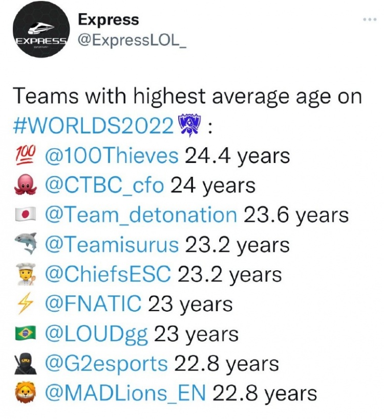 S12平均年龄最大的队伍，有哪只队伍在你意料之外的吗?