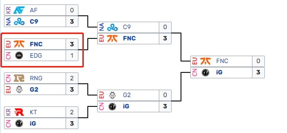 复仇的前奏！EDG此前两次在世界赛遭遇FNC都被对方淘汰