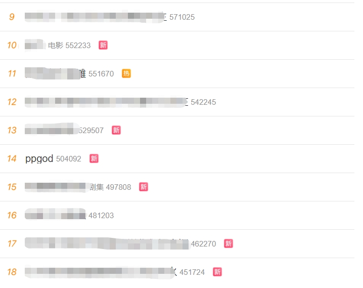 好好调整 哥几个等你回来？ppgod离谱表现 冲上微博热搜第14位