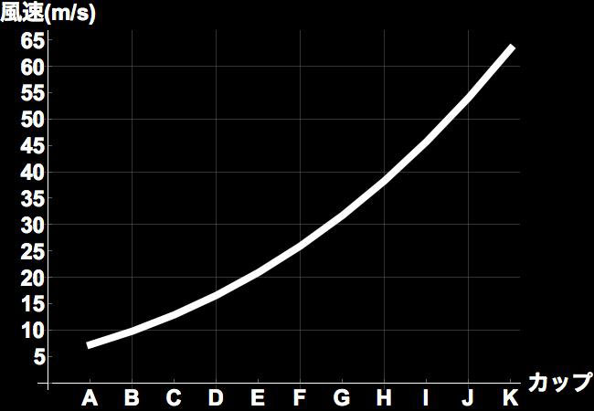 【BTC365币投】正經物理教學！在車子行進中把手伸出窗外「觸感和胸部一樣」！