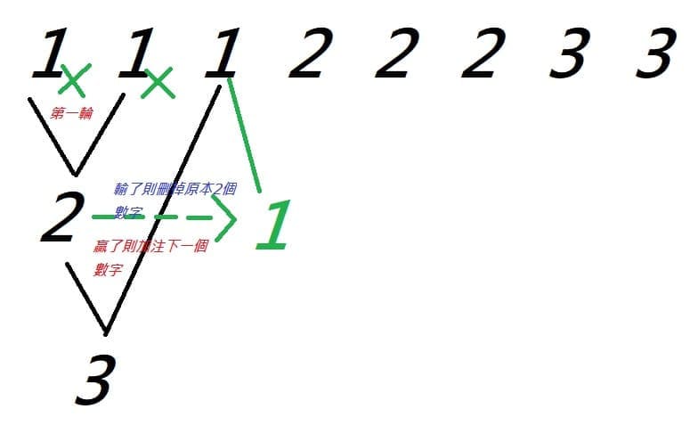 【BTC365币投】大发百家乐盈利榜单分析：高胜率玩家的共同特征深度解读
