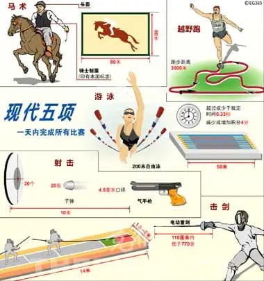 【BTC365币投】大发娱乐震撼上线——现代五项，全能竞技的极致盛宴