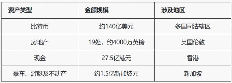 【BTC365币投】人工智能+加密货币推高亚洲诈骗,洗钱链风险被揭