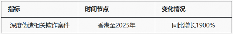 【BTC365币投】人工智能+加密货币推高亚洲诈骗,洗钱链风险被揭