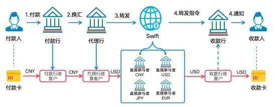 【BTC365币投】数字人民币与USDT的支付机制解析：跨境与效率如何实现？