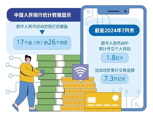 【BTC365币投】数字人民币与USDT的支付机制解析：跨境与效率如何实现？