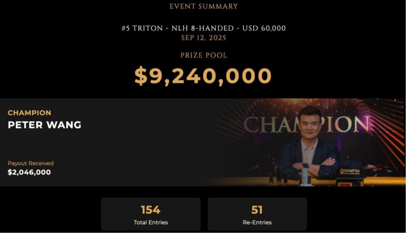 【BTC365币投】足球巨星退役后转战德州扑克：锦标赛豪取前三，跨界选手胜率模型引热议