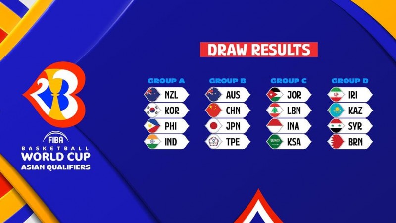 【BTC365币投】篮球世界杯最新分组出炉，中国队形势分析与出线前景解读