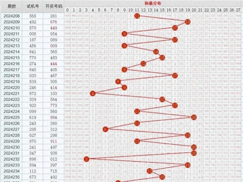 【BTC365币投】11选5冷热交替投注法解析：走势图中的“规律”是真是假？