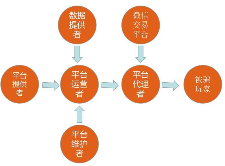 【BTC365币投】提现失败还被要求“充值解锁”？2026反诈止损指南：别让骗子再割你第二刀