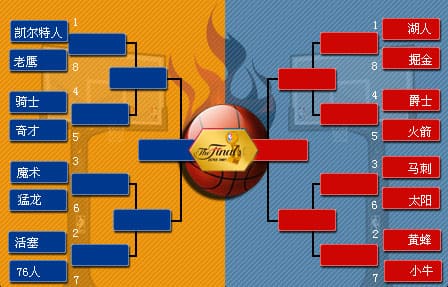 【BTC365币投】NBA季后赛对阵图解析：詹姆斯最后的舞步？