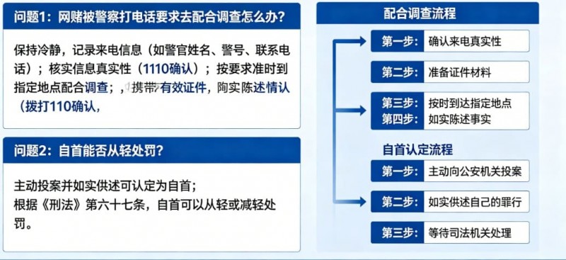 【BTC365币投】网赌被警察打电话要求配合调查怎么办？自首能否从轻处罚全面解析