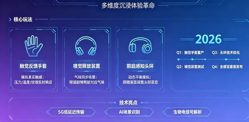 【BTC365币投】未来瞻望:PG电子在2026年将推出哪些VR感官联动的电子新玩法?