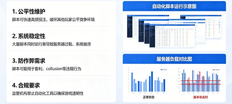 【BTC365币投】在线娱乐场风控:为什么平台会禁止使用自动化投注脚本?