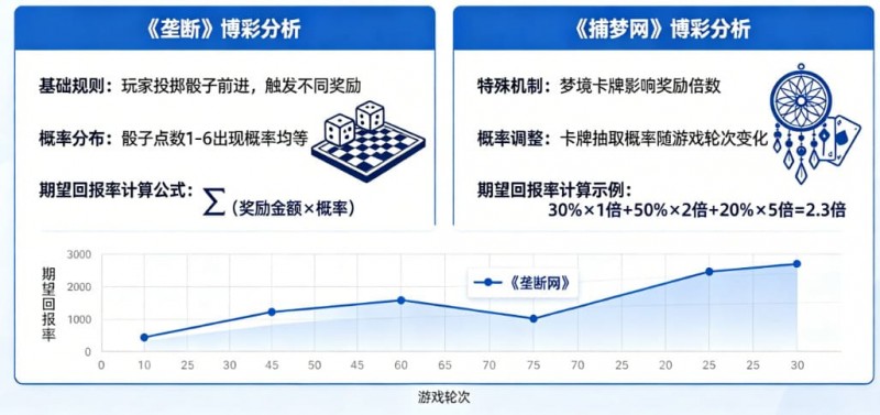 【BTC365币投】真人秀博彩：详解《垄断》和《捕梦网》的期望回报率。