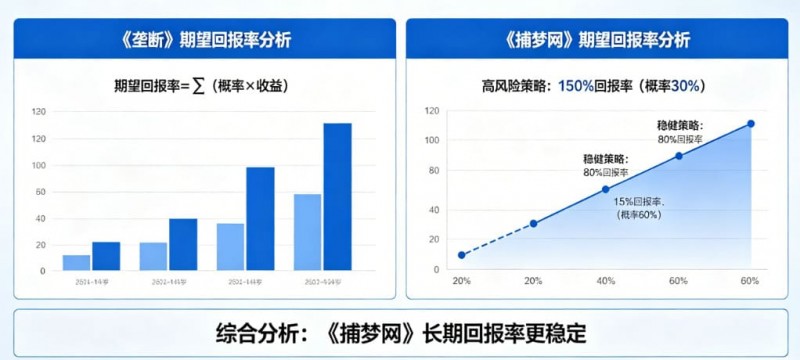 【BTC365币投】真人秀博彩：详解《垄断》和《捕梦网》的期望回报率。