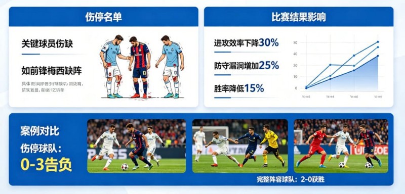 【BTC365币投】足球伤停名单对比赛结果的影响到底有多大?