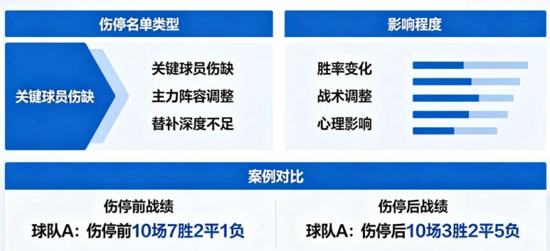 【BTC365币投】足球伤停名单对比赛结果的影响到底有多大?