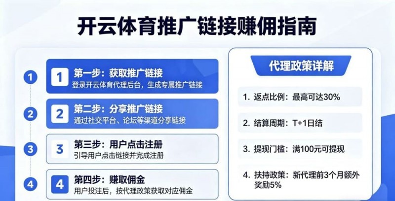 【BTC365币投】如何通过开云体育推广链接赚取佣金?代理政策详解