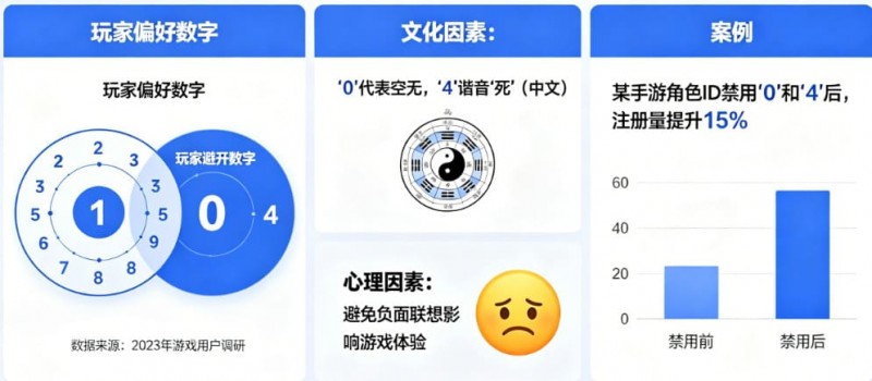 【BTC365币投】数字心理学:为什么玩家总喜欢避开“0”和“4”?