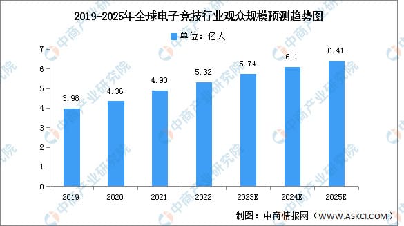 【BTC365币投】PG电子游戏市场展望:2026年增长趋势与战略分析