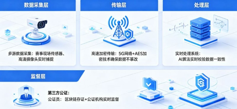 【BTC365币投】开云体育如何保障赛事数据的公正与实时?