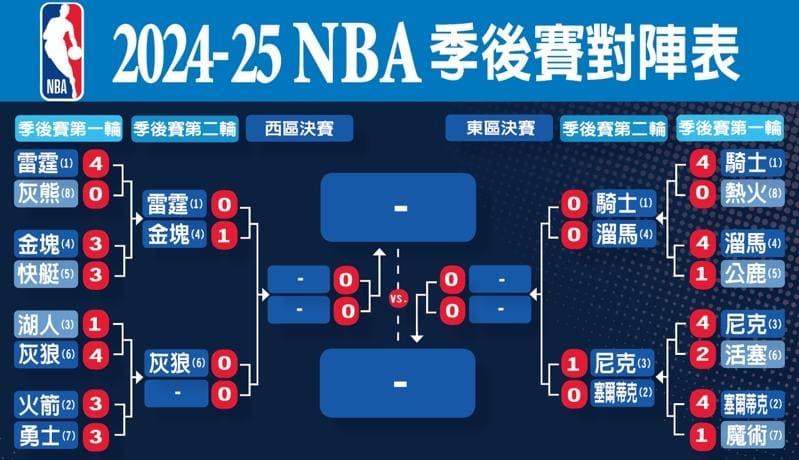 【BTC365币投】NBA季后赛格局前瞻:东部稳中藏雷,西部豪门鏖战