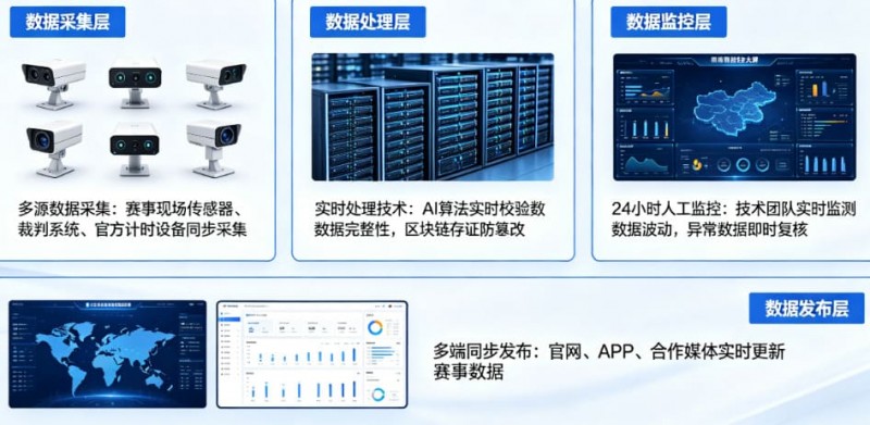 【BTC365币投】开云体育如何保障赛事数据的公正与实时?