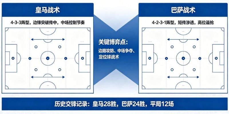 【BTC365币投】西甲德比战分析:皇马 vs 巴萨的战术博弈