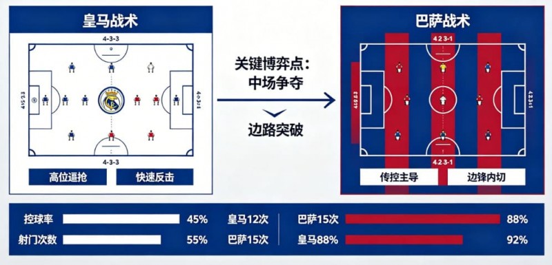 【BTC365币投】西甲德比战分析:皇马 vs 巴萨的战术博弈