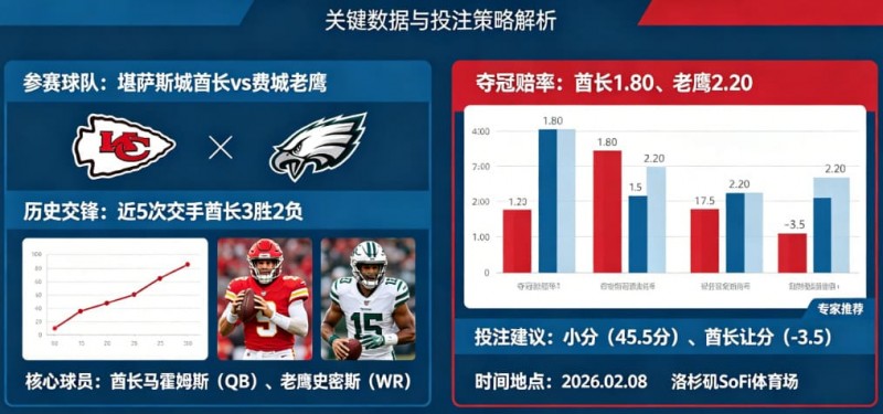 【BTC365币投】2026超级碗(NFL)决赛前瞻与投注指南