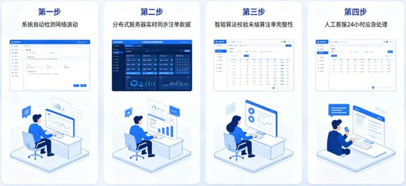 【BTC365币投】专题:如果遇到网络波动,开云如何保障未结算注单?