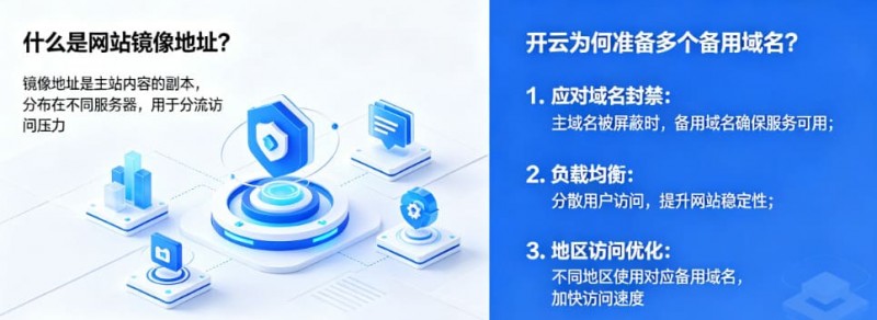 【BTC365币投】网站镜像地址是什么?为什么开云会准备多个备用域名